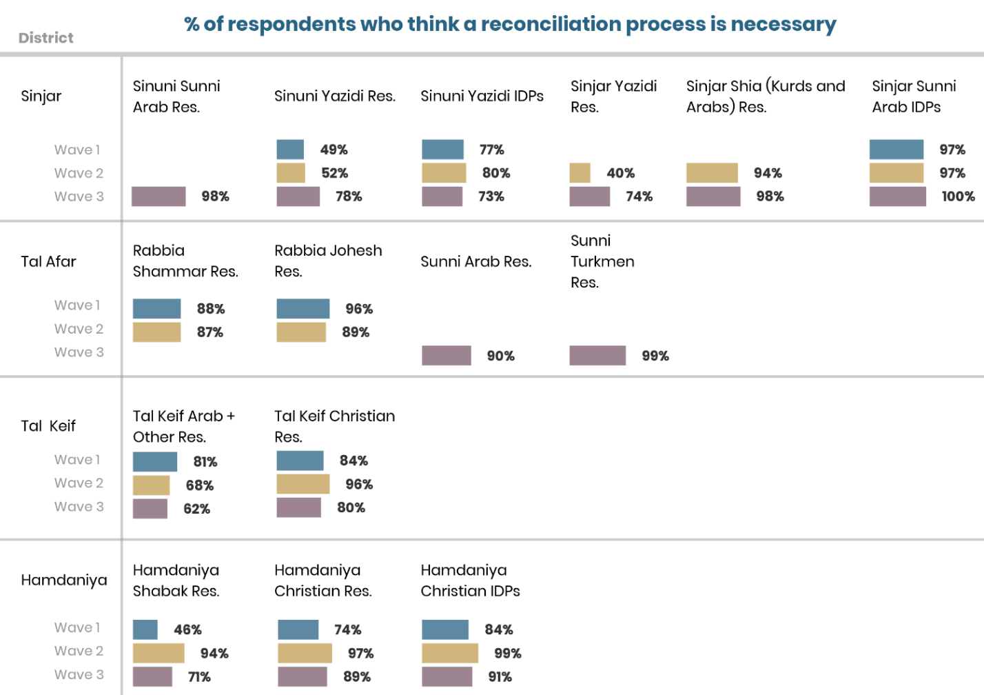 CSMF data demonstrates that reconciliation is needed
