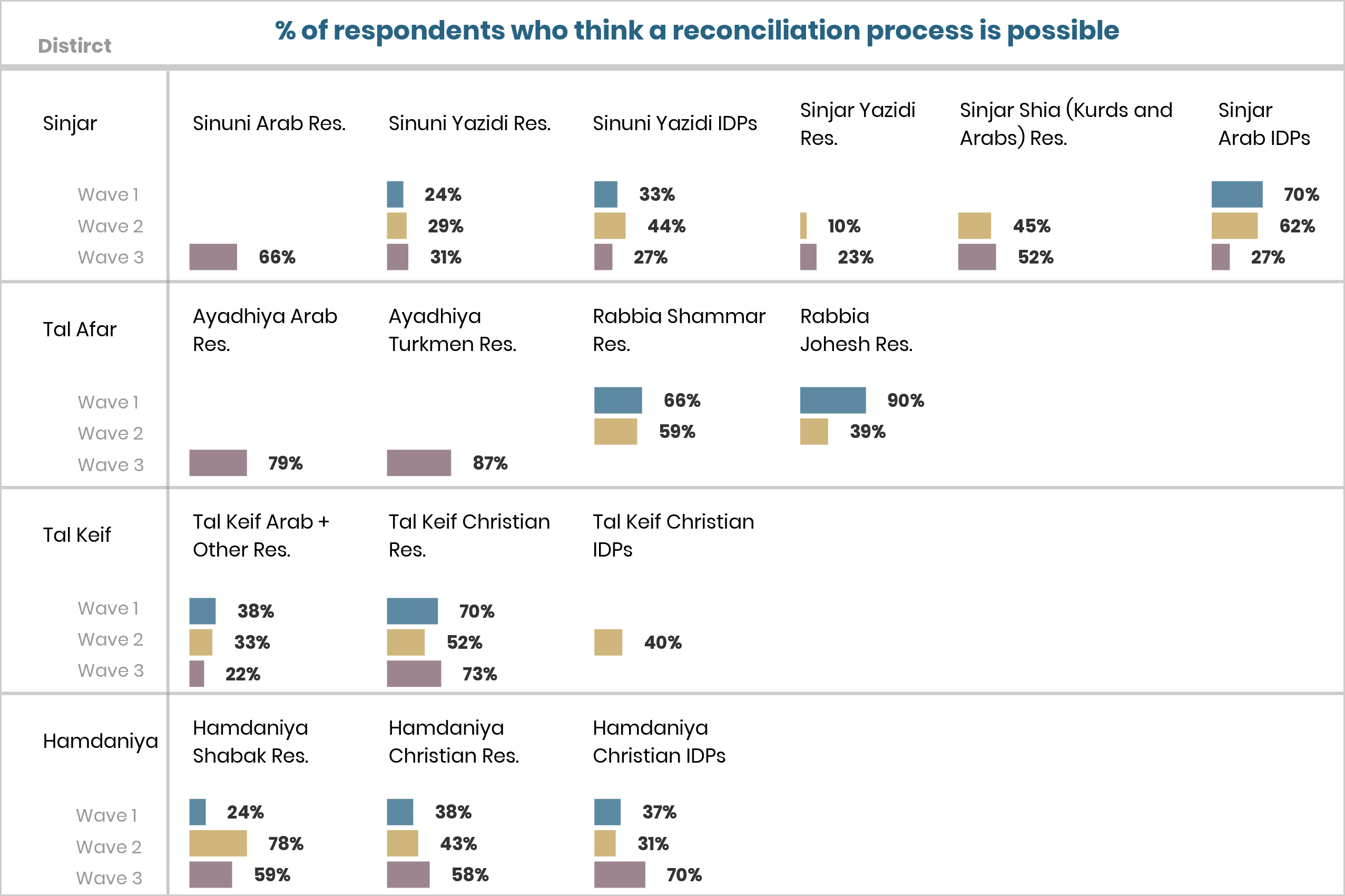 CSMF Figure 2 Reconciliation is possible