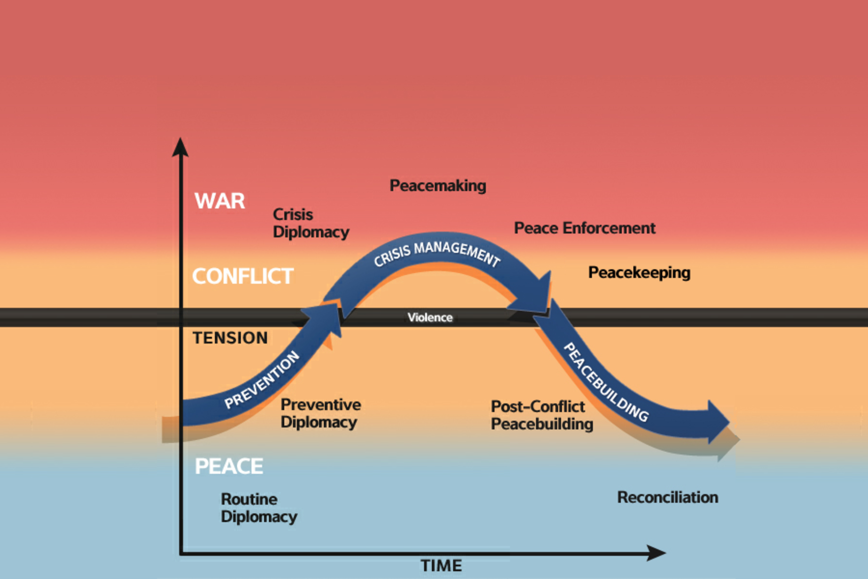 Curve of Conflict